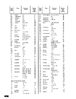 Preview for 34 page of Zanussi WDT 1070 Instruction Booklet