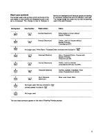 Предварительный просмотр 9 страницы Zanussi WDT 1085 Instruction Booklet