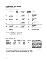 Предварительный просмотр 10 страницы Zanussi WDT 1085 Instruction Booklet