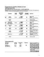 Предварительный просмотр 11 страницы Zanussi WDT 1085 Instruction Booklet