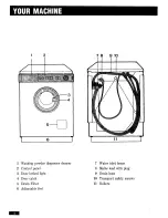 Preview for 6 page of Zanussi WDT 1275 Instruction Booklet