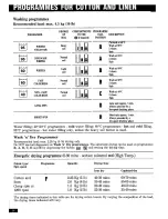 Preview for 16 page of Zanussi WDT 1275 Instruction Booklet