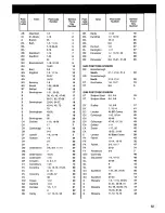 Preview for 33 page of Zanussi WDT 1275 Instruction Booklet