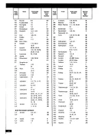 Preview for 34 page of Zanussi WDT 1275 Instruction Booklet