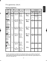 Preview for 23 page of Zanussi WJE 1200 User Manual