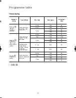 Preview for 24 page of Zanussi WJE 1200 User Manual