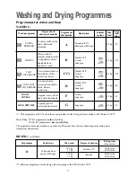 Preview for 17 page of Zanussi WJS 1397 W Instruction Booklet