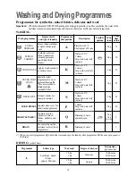 Preview for 18 page of Zanussi WJS 1397 W Instruction Booklet