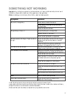 Preview for 11 page of Zanussi Z 32/5 SI Instruction Booklet