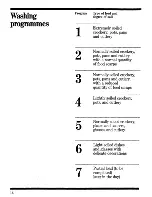 Preview for 16 page of Zanussi Z 70 Instructions For Use And Care Manual