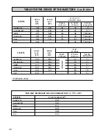 Предварительный просмотр 28 страницы Zanussi Z 8050 WOS Instructions For Use And Installation Instructions