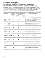 Preview for 10 page of Zanussi Z 818 Instructions For Use And Care Manual