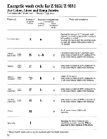 Preview for 12 page of Zanussi Z 9151 Instructions For Use And Care Manual