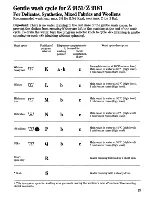 Preview for 13 page of Zanussi Z 9151 Instructions For Use And Care Manual