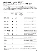 Preview for 15 page of Zanussi Z 9151 Instructions For Use And Care Manual