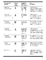 Preview for 15 page of Zanussi Z 980 VS Use And Care Instruction