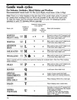 Preview for 14 page of Zanussi Z188A Instructions For The Use And Care