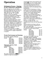 Preview for 5 page of Zanussi Z20/9 Instructions For The Use And Care