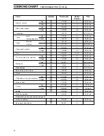 Предварительный просмотр 14 страницы Zanussi Z66BME Instruction Booklet