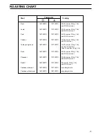 Предварительный просмотр 15 страницы Zanussi Z66BME Instruction Booklet