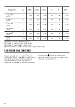 Preview for 40 page of Zanussi Z712W43BI User Manual