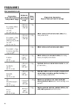 Preview for 22 page of Zanussi Z716WT83BI User Manual