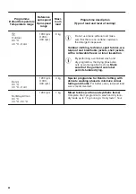 Preview for 24 page of Zanussi Z716WT83BI User Manual