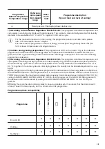 Preview for 25 page of Zanussi Z716WT83BI User Manual