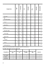 Preview for 26 page of Zanussi Z716WT83BI User Manual