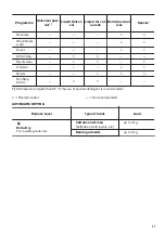 Preview for 27 page of Zanussi Z716WT83BI User Manual