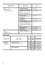 Preview for 28 page of Zanussi Z716WT83BI User Manual