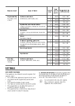 Preview for 29 page of Zanussi Z716WT83BI User Manual