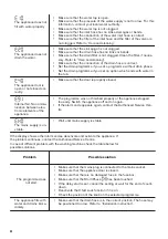 Preview for 44 page of Zanussi Z716WT83BI User Manual