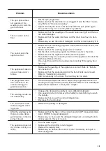 Preview for 45 page of Zanussi Z716WT83BI User Manual