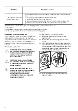 Preview for 46 page of Zanussi Z716WT83BI User Manual