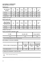 Preview for 48 page of Zanussi Z716WT83BI User Manual