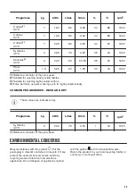 Preview for 49 page of Zanussi Z716WT83BI User Manual