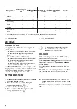 Preview for 24 page of Zanussi Z814W85BI User Manual