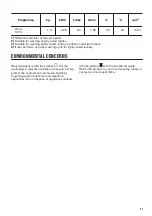 Preview for 41 page of Zanussi Z814W85BI User Manual