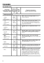 Предварительный просмотр 20 страницы Zanussi Z816WT85BI User Manual