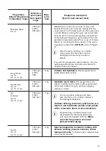 Предварительный просмотр 21 страницы Zanussi Z816WT85BI User Manual