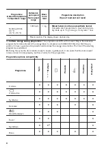 Предварительный просмотр 22 страницы Zanussi Z816WT85BI User Manual