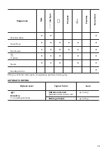 Предварительный просмотр 23 страницы Zanussi Z816WT85BI User Manual