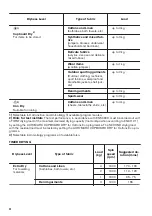 Предварительный просмотр 24 страницы Zanussi Z816WT85BI User Manual