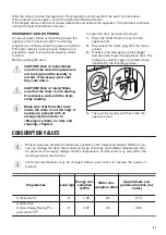 Предварительный просмотр 41 страницы Zanussi Z816WT85BI User Manual