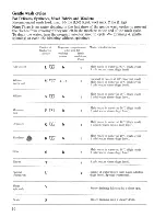 Preview for 10 page of Zanussi Z929T Instructions For The Use And Care