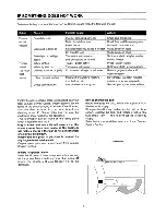 Предварительный просмотр 10 страницы Zanussi ZAC 132 Instructions For Installation And Use Manual