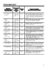 Preview for 11 page of Zanussi ZAF824G1W User Manual