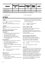 Preview for 14 page of Zanussi ZAF824G1W User Manual