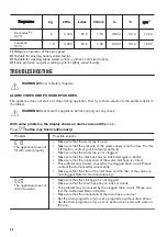 Preview for 26 page of Zanussi ZAF824G1W User Manual